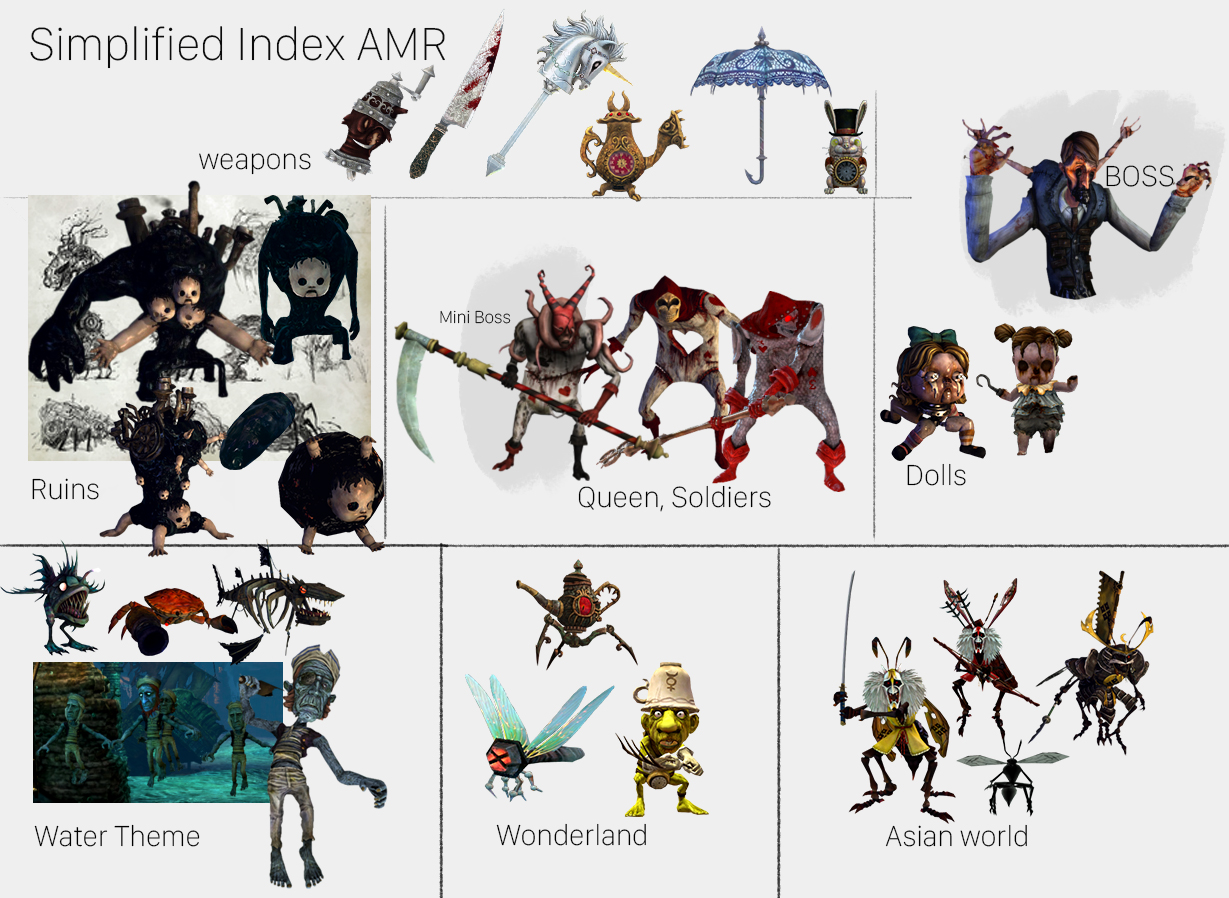 Alice: Madness Returns, Alice Wiki