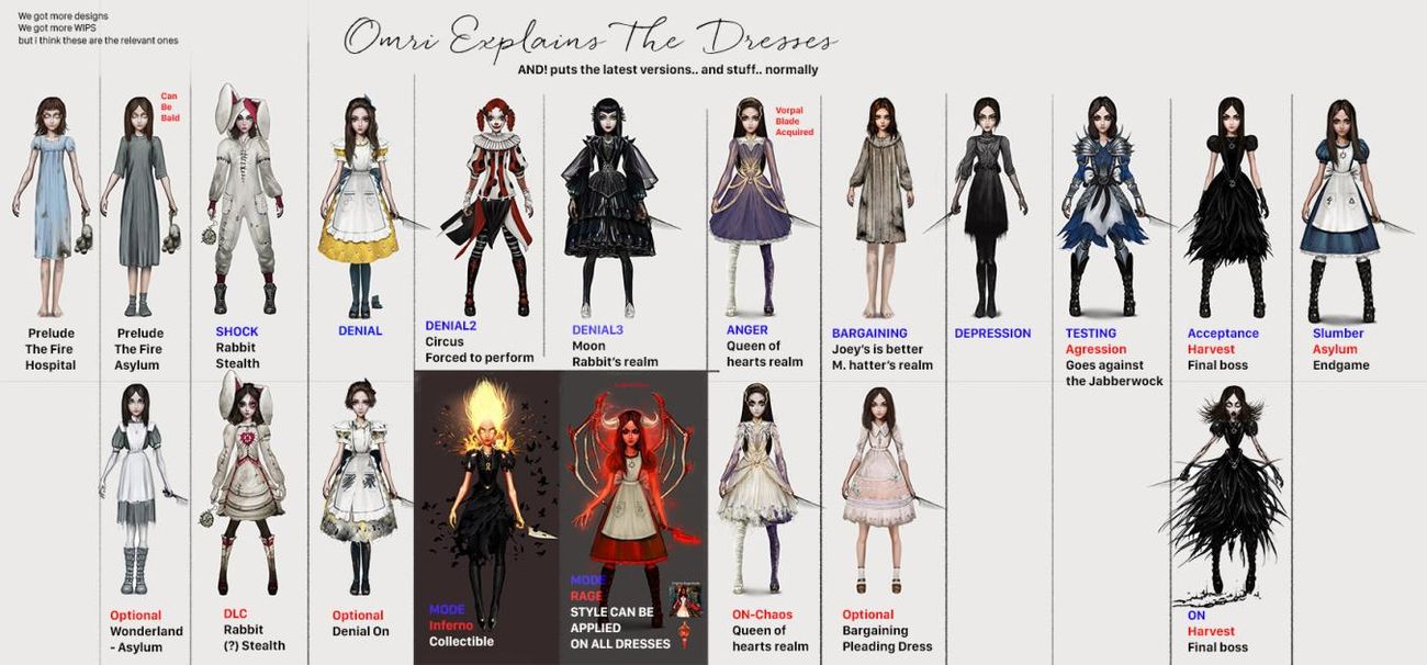 The Art of Alice: Madness Returns, Alice Wiki