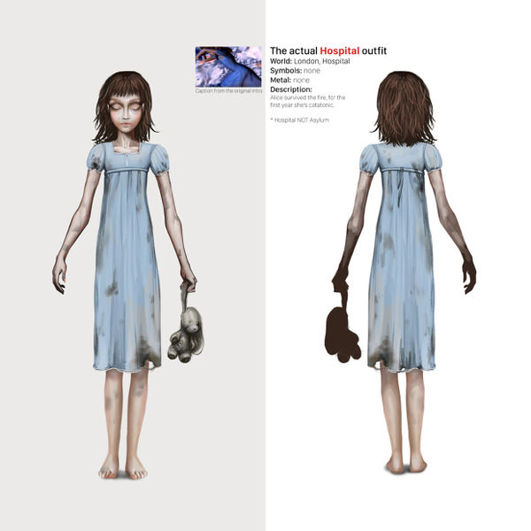 Dress, Alice Wiki